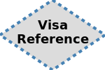 VISA REFERENCE Logo